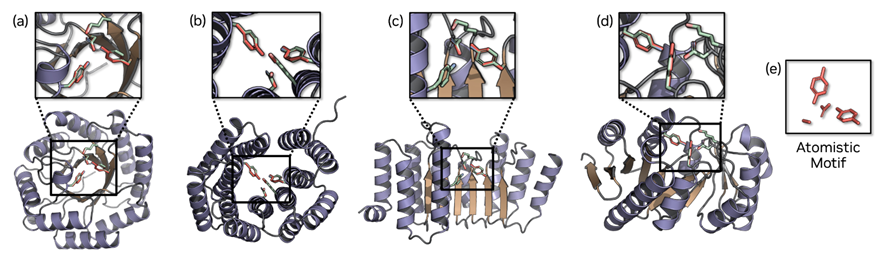 Retro-aldolase scaffolding task