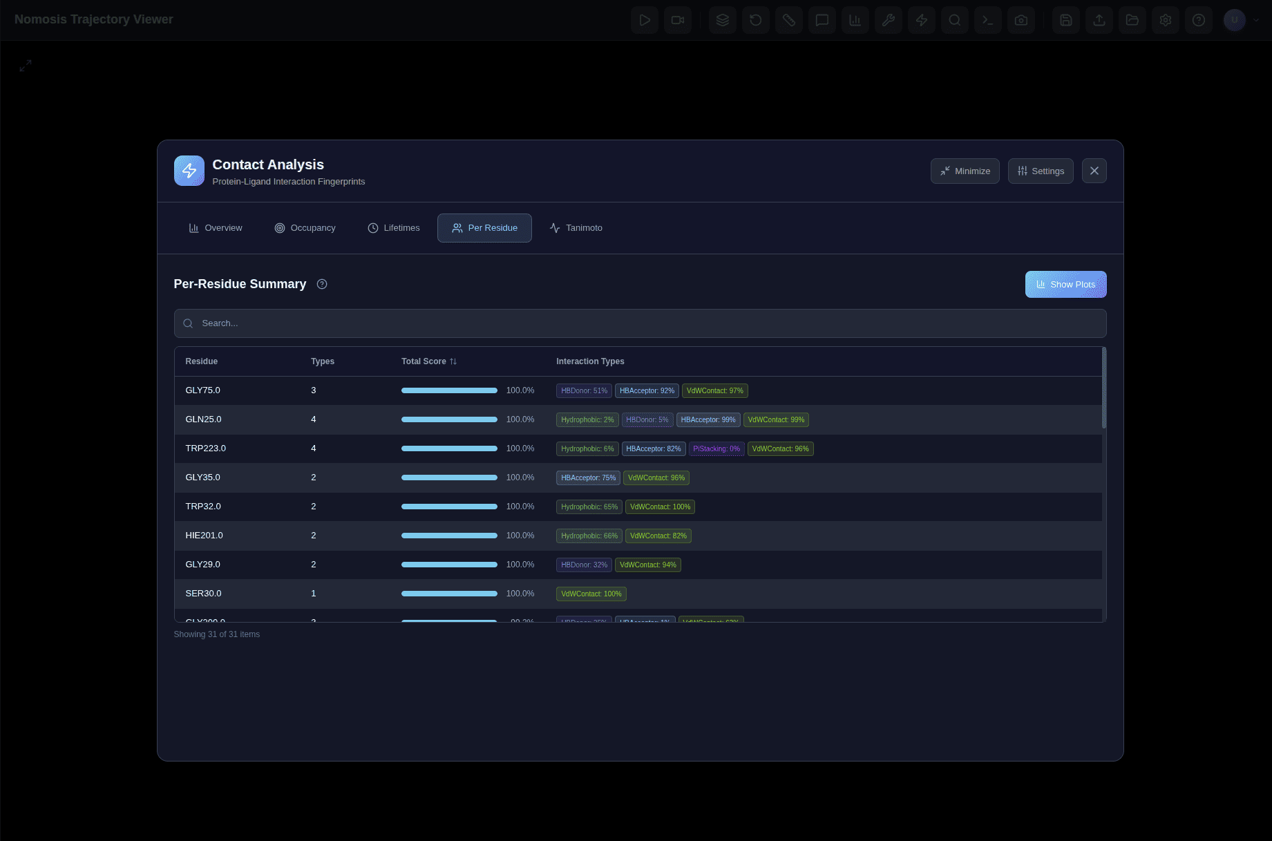 Ligand-Protein Interaction Analysis